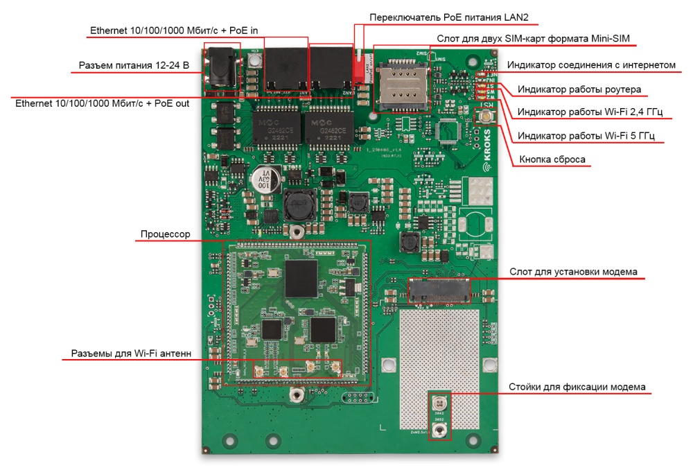 Kroks Rt-Brd eX-G гигабитный роутер с поддержкой m.2 модемов для установки в гермобокс